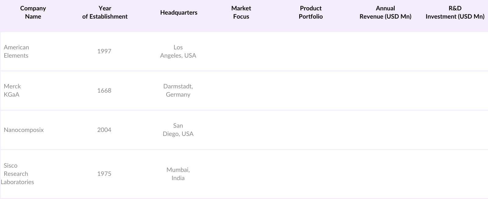 India Nano Silver Market Competitive Landscape