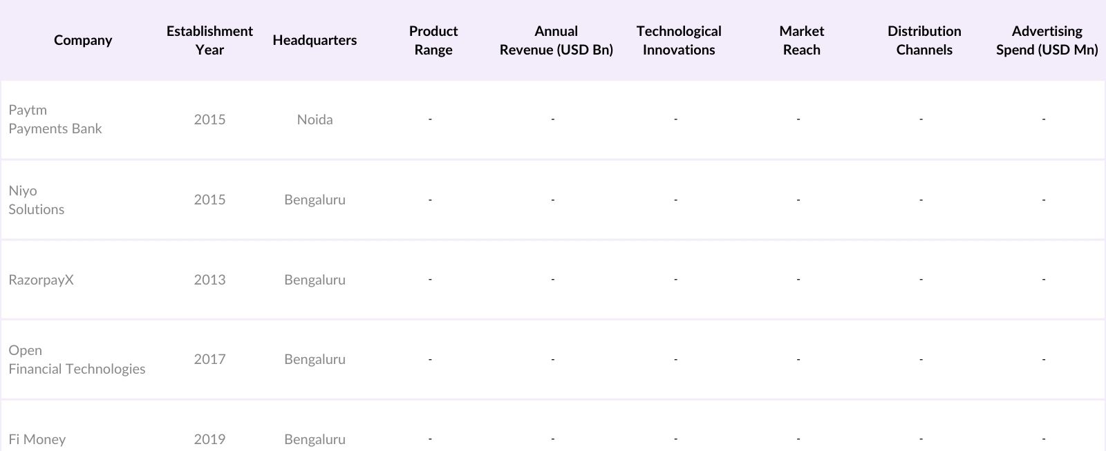 India Neobank Market Competitive Landscape