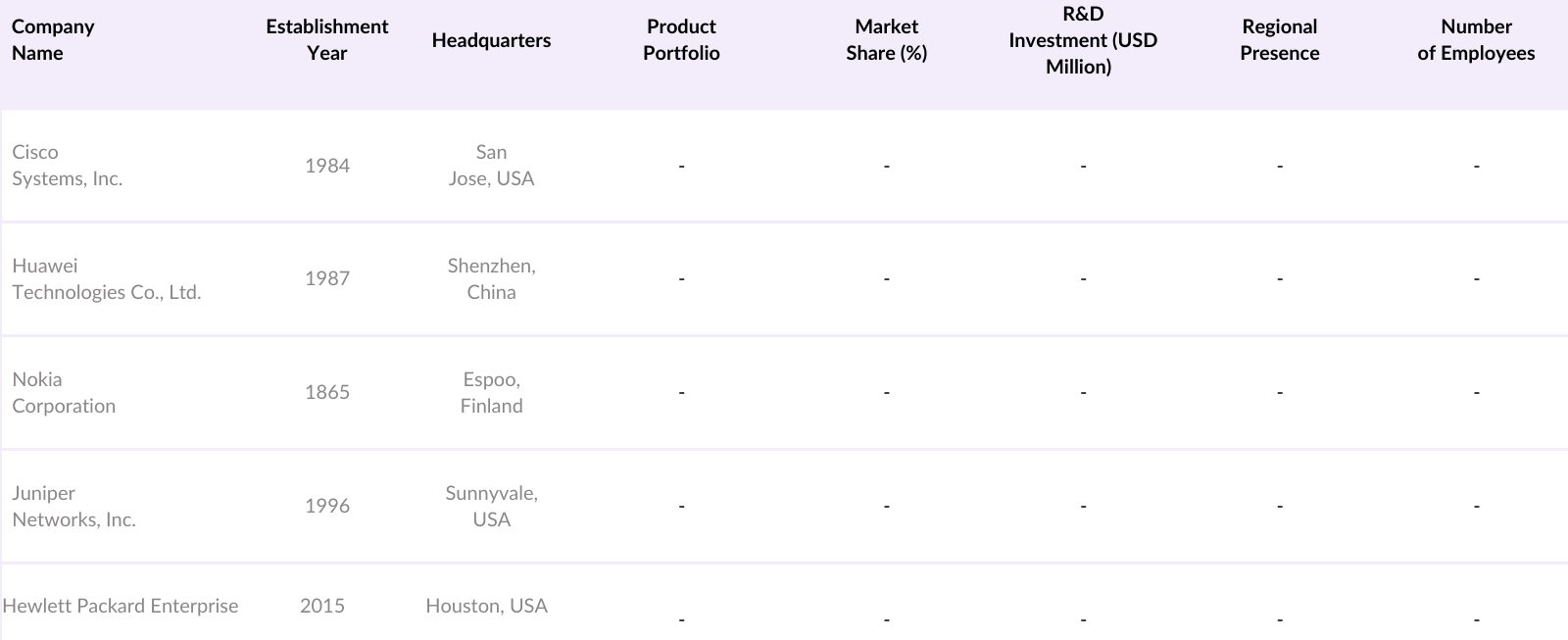 India Network Equipment Market Competitive Landscape