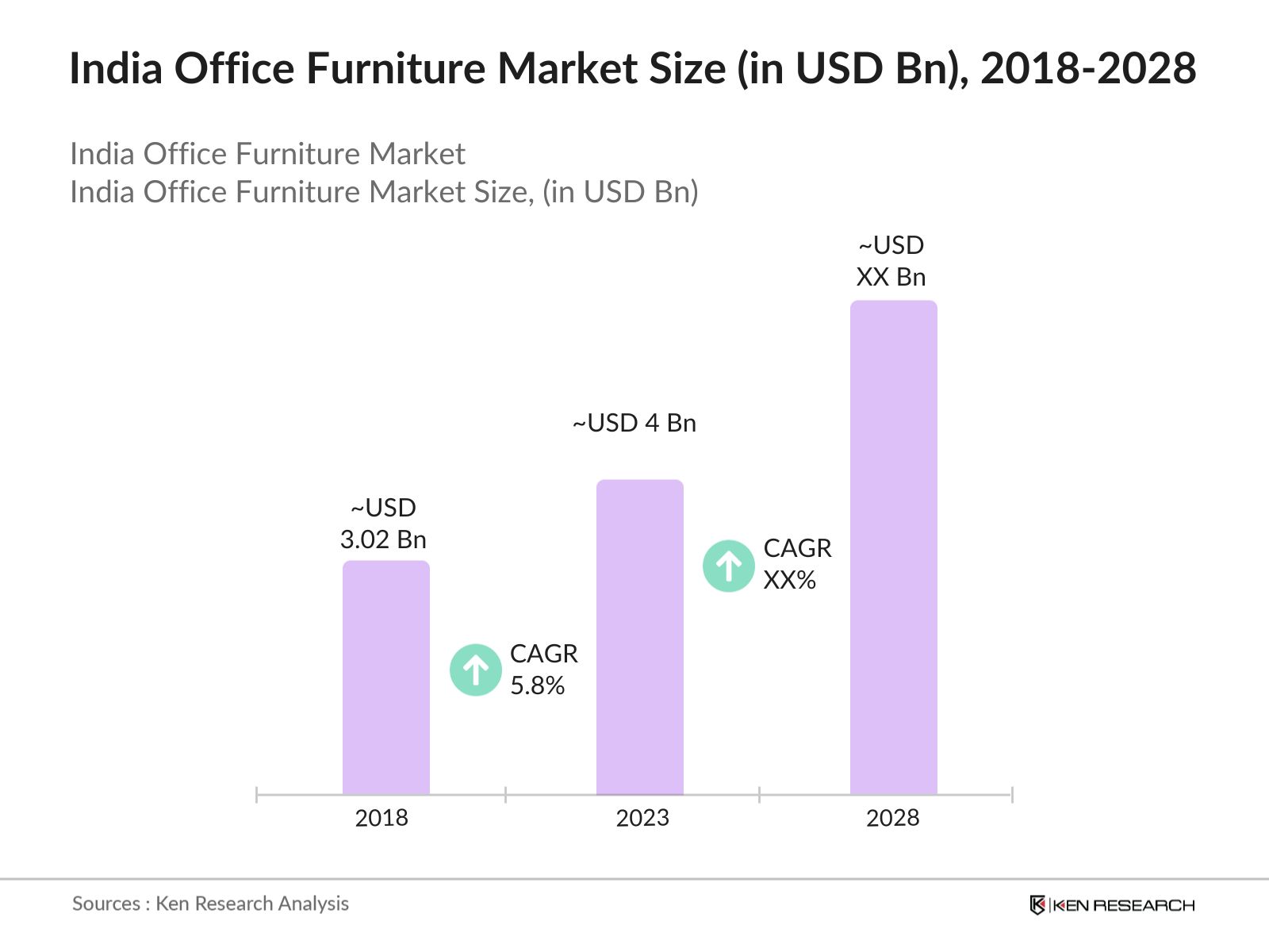 India Office Furniture Market Size