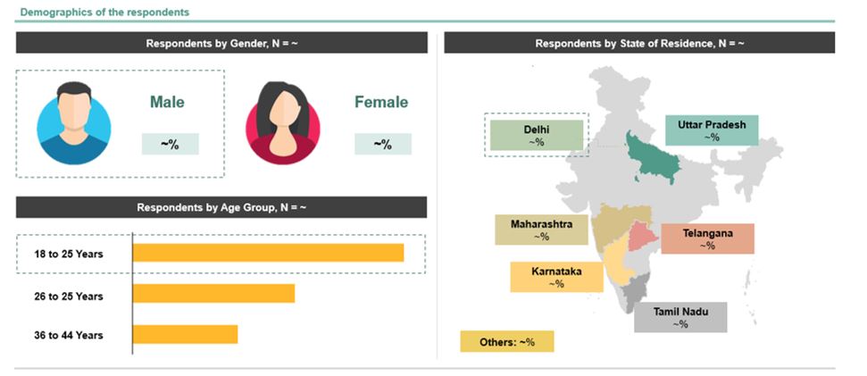 Consumer Behaviour Analysis for Online Gambling in India