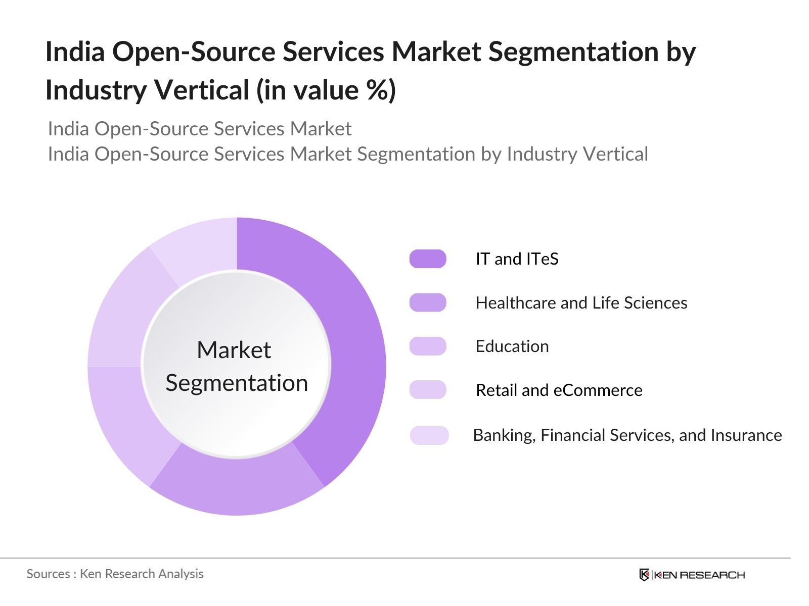 market overviews