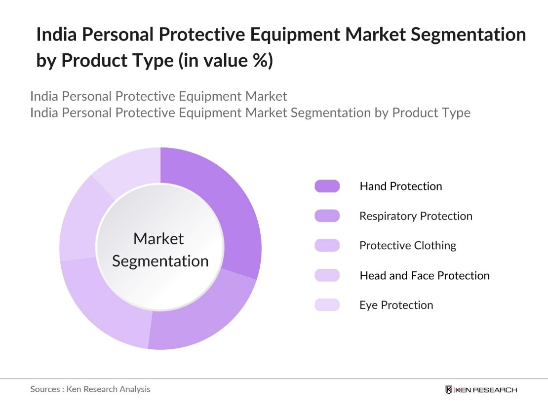 India Personal Protective Equipment Market Segmentation by Product Type
