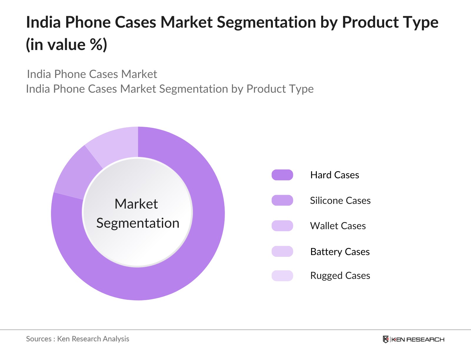 India Phone Case Market Segmentation