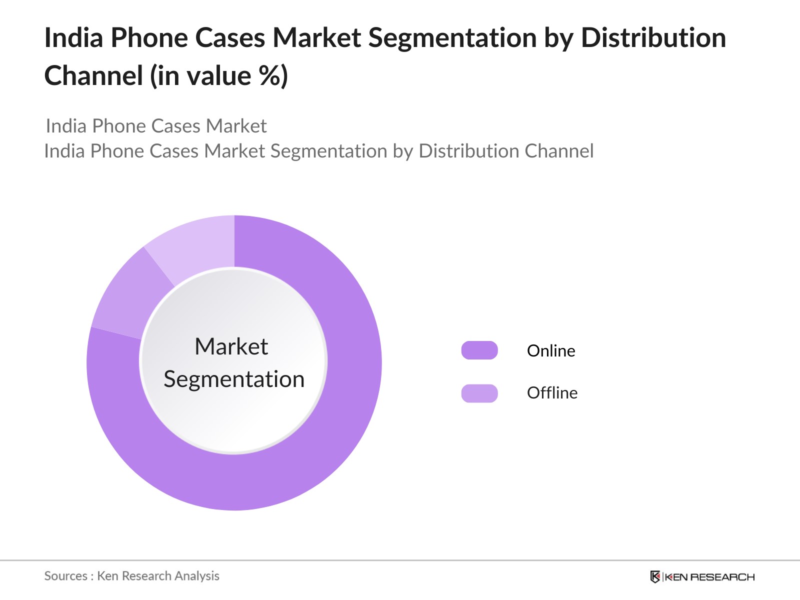 India Phone Case Market Segmentation