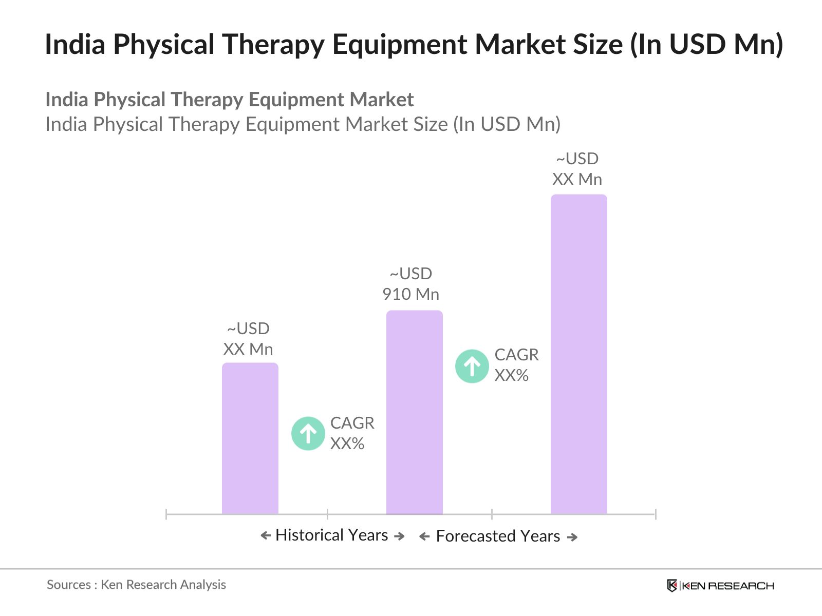 India Physical Therapy Equipment Market Size 