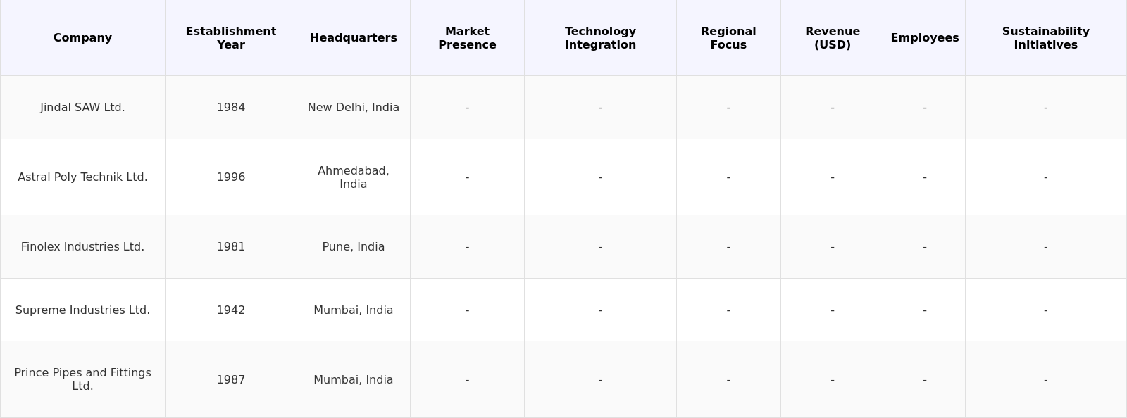 India Pipe Market Players
