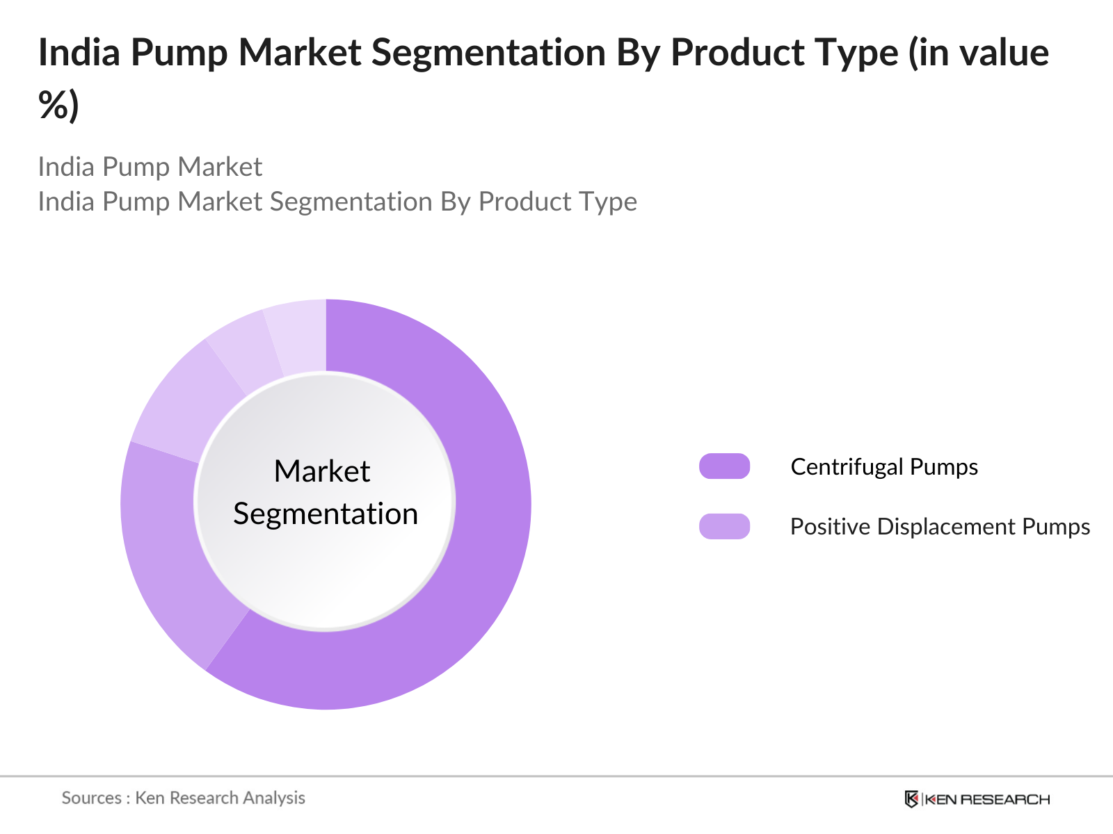 India Pump Market Segmentation
