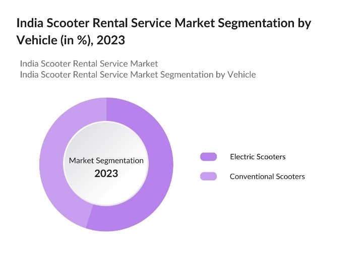 India Scooter Rental Service Market Segmentation By Vehicle 