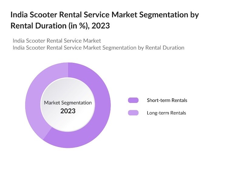 India Scooter Rental Service Market Segmentation By Rental Duration