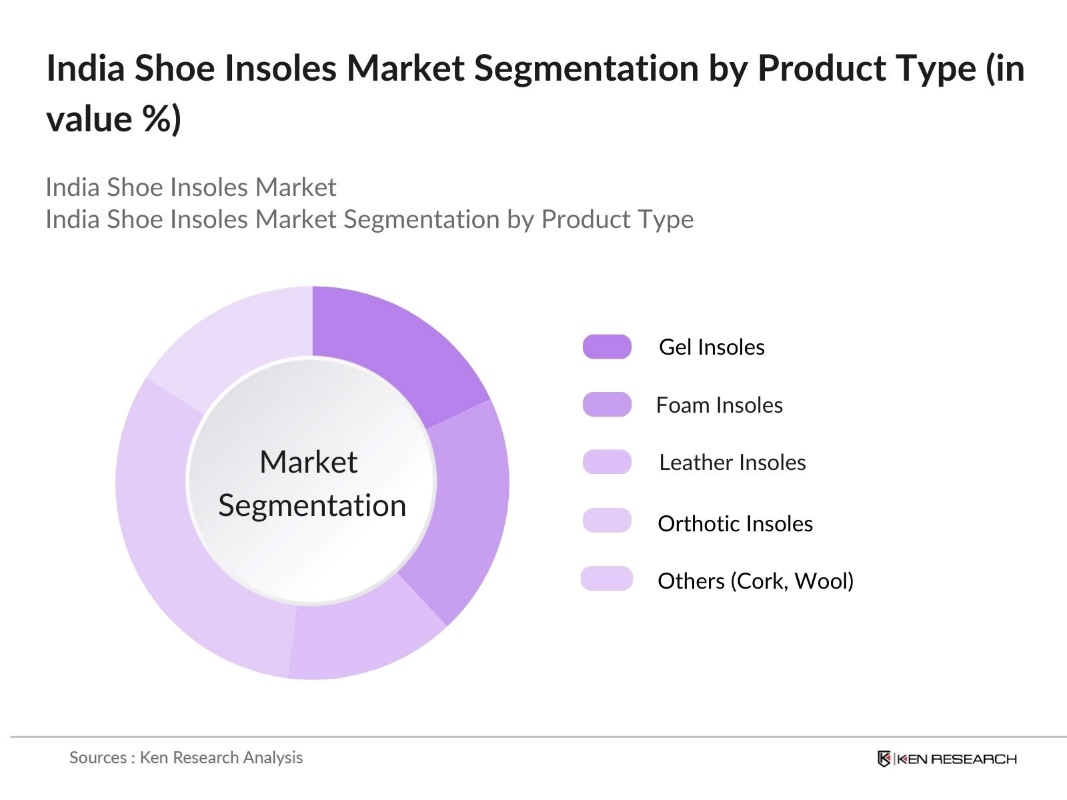 India Shoe Insoles Market segmentation by Product Type