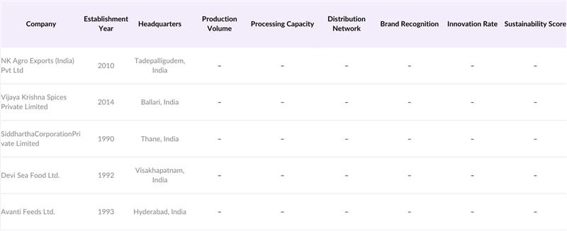 India Shrimp and Red Chilles Market Competitive Landscape