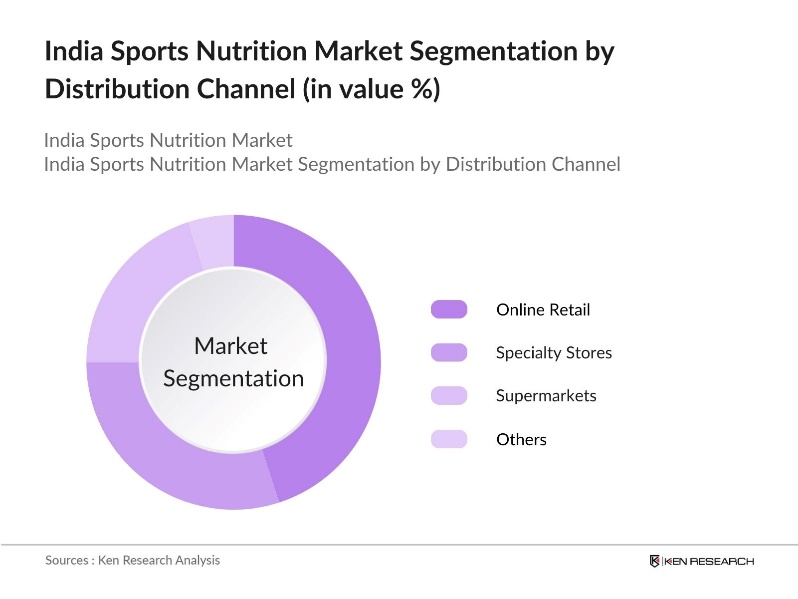 India Sports Nutrition Market segmentation by distribution channel
