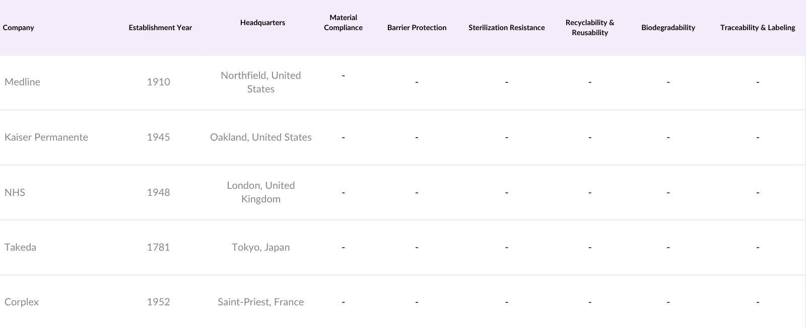 India Sustainable Plastic Packaging Market Players