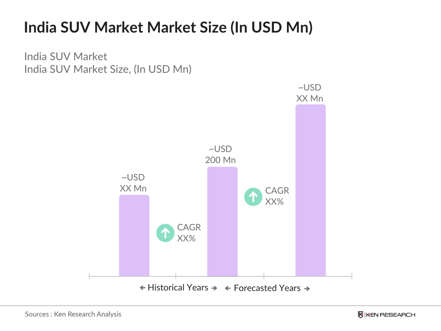 India SUV Market SIZE