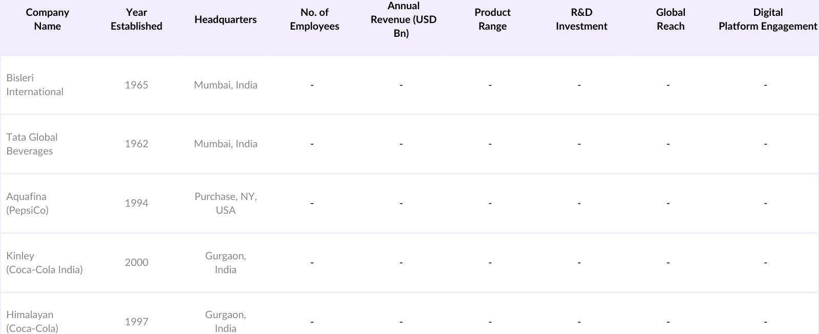 India Water Bottle Market Competitive Landscape