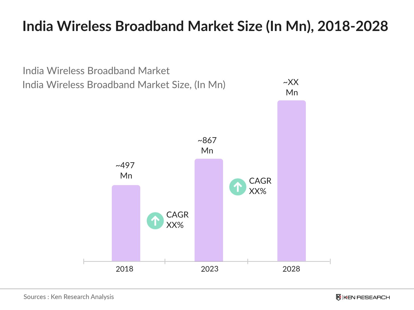 india-broadband-wireless-market-size