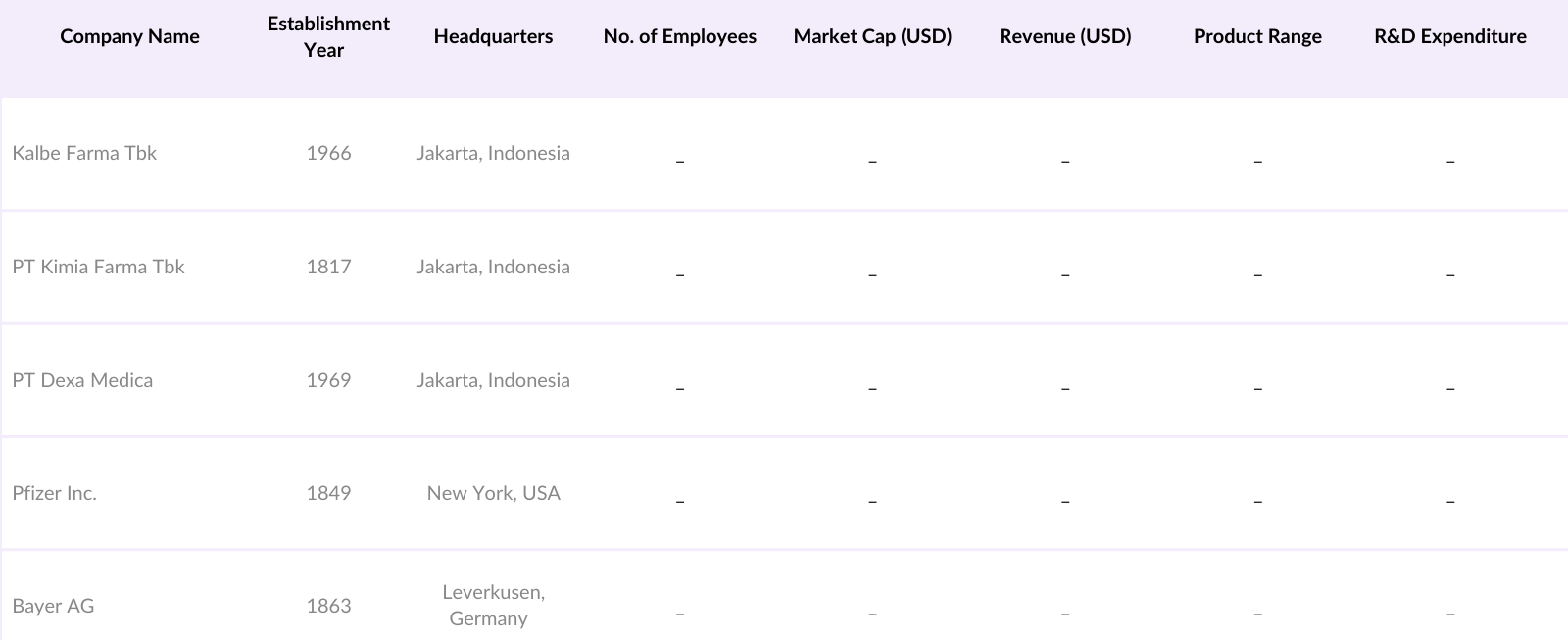 Indonesia Analgesics Market Competitive Landscape