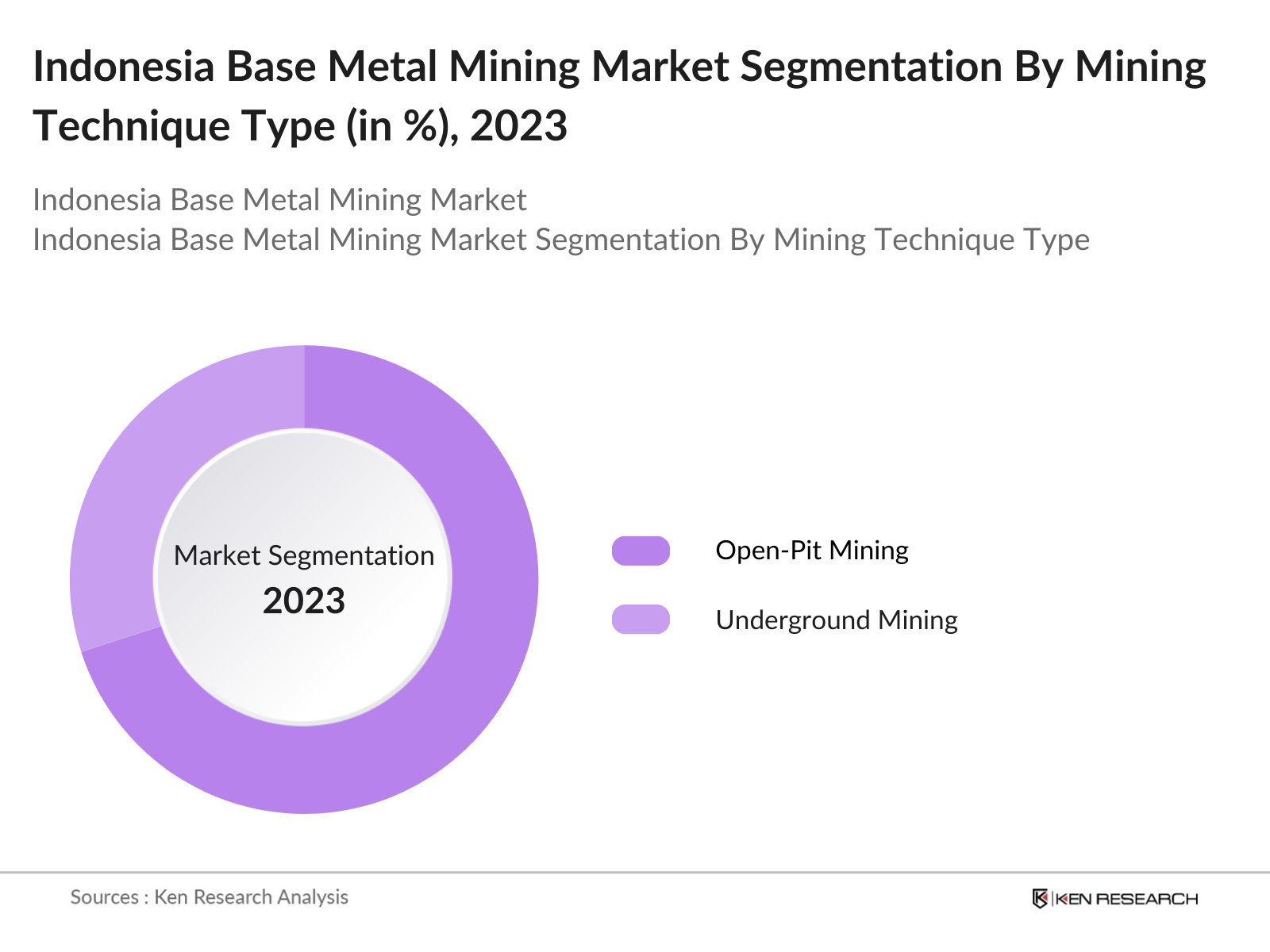 Indonesia Base Metal Mining Market Segmentation By Mining Technique