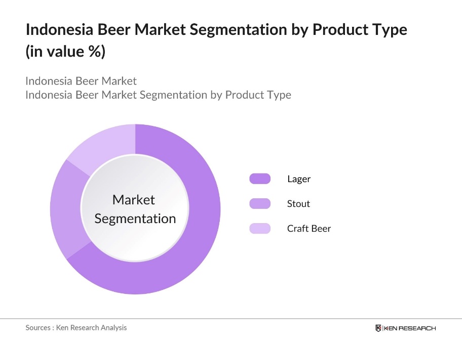 Indonesia Beer Market Segmentation by product type