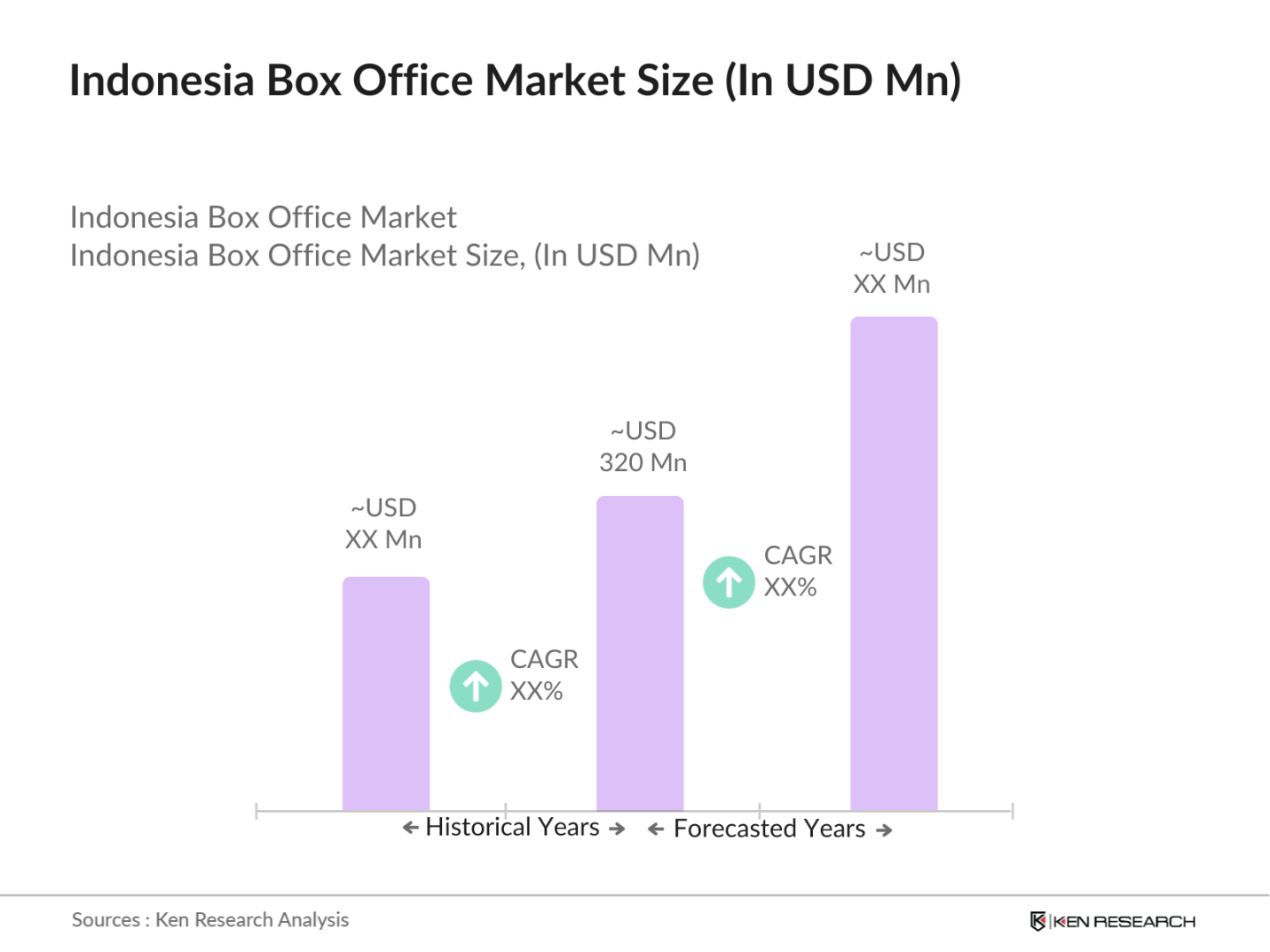 Indonesia Box Office Market Size