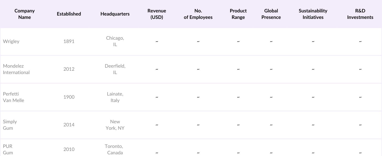 Indonesia Breakfast Foods Competitive Landscape