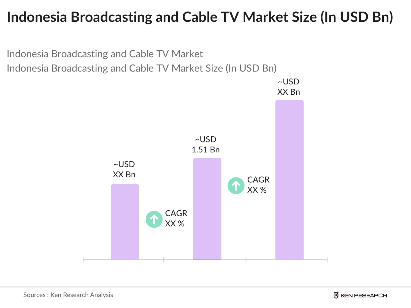 Indonesia Broadcasting and Cable TV Market Size