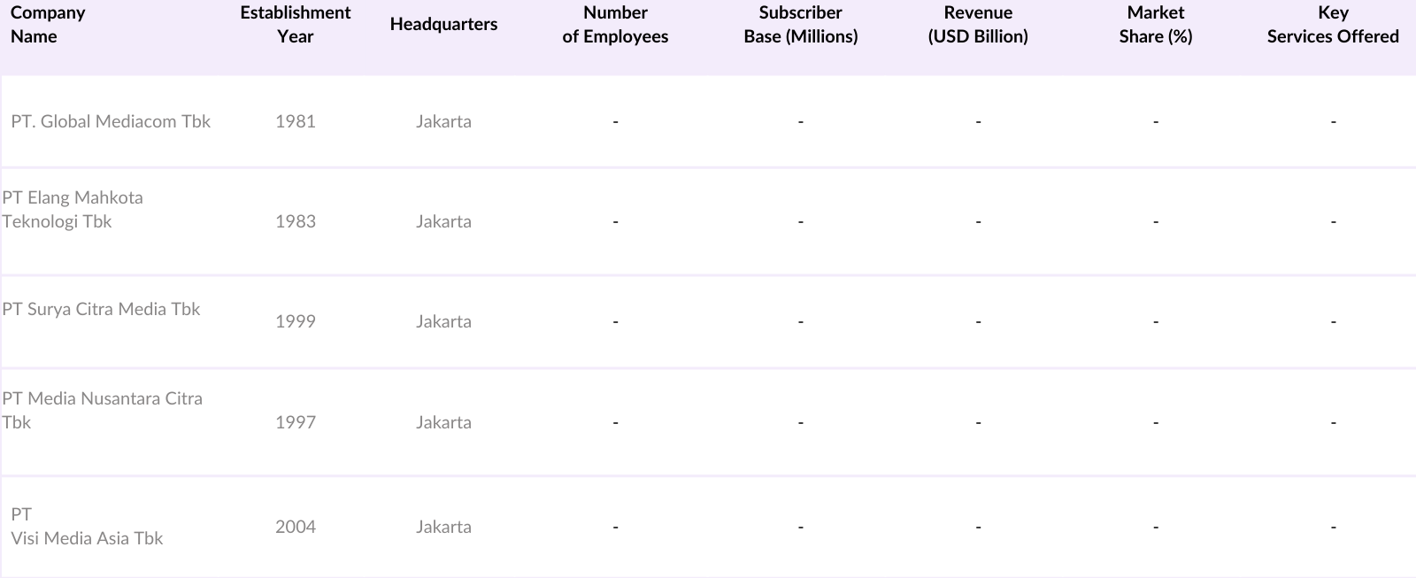 Indonesia Broadcasting and Cable TV Market Competitive Landscape