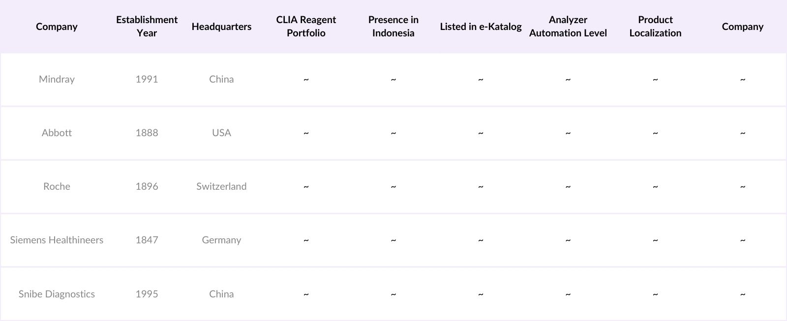 Indonesia Chemiluminescence Immunoassay Market Players