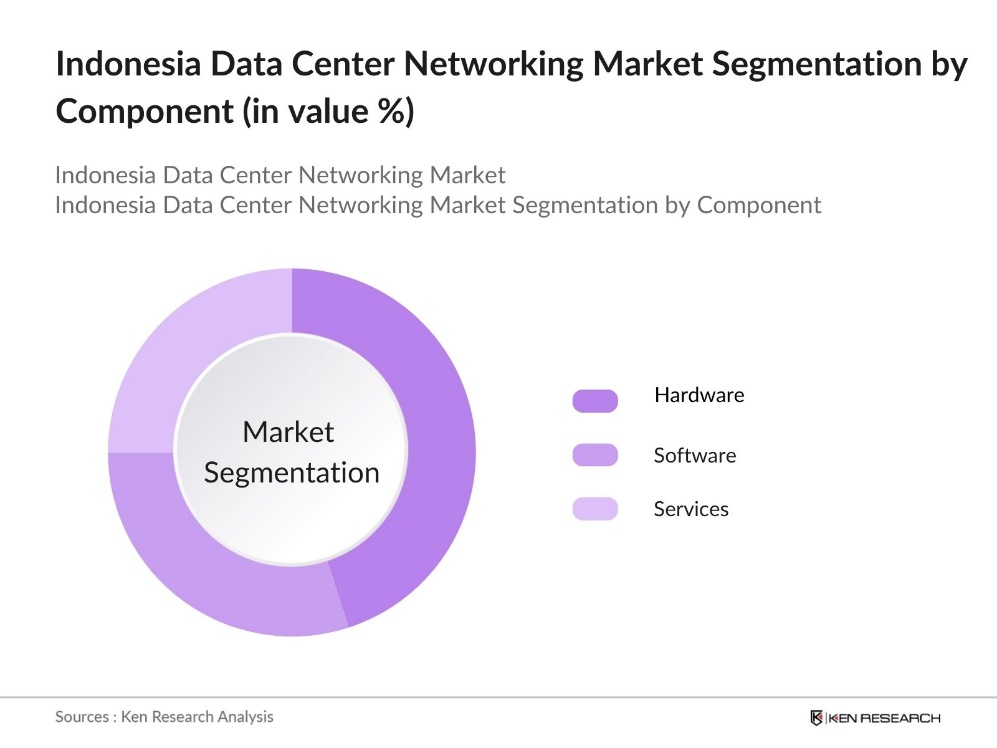 Indonesia Data Center Networking Market Segmentation by Component