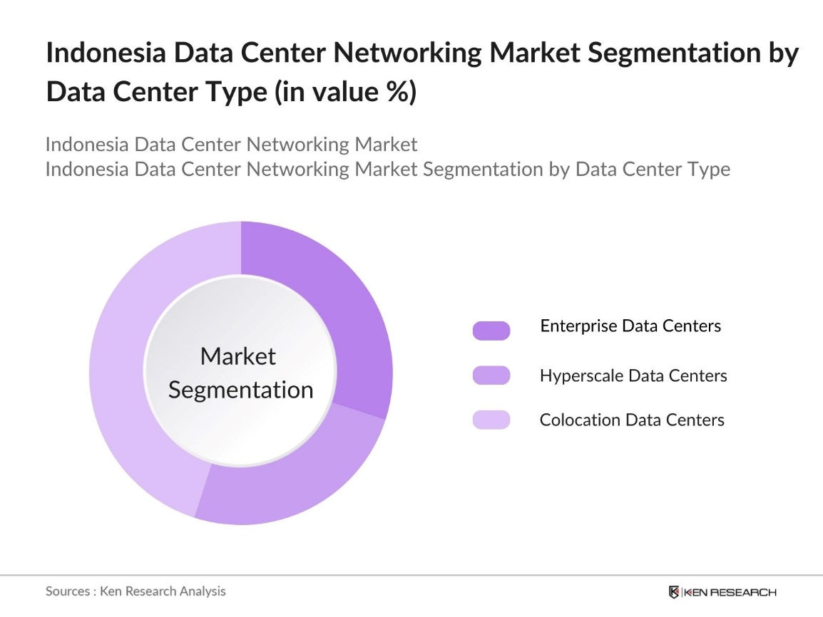 Indonesia Data Center Networking Market Segmentation by Data Center Type