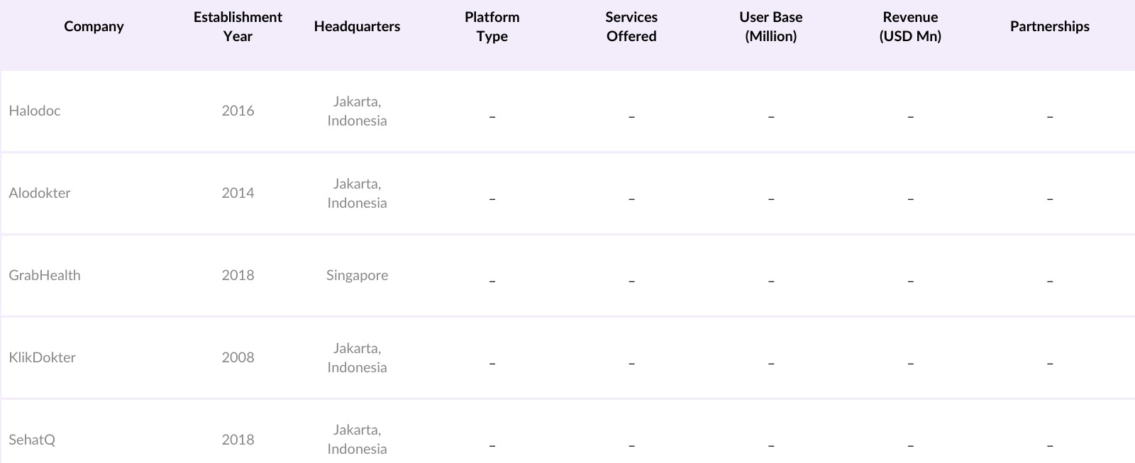 Indonesia Digital Health Market Competitive Landscape