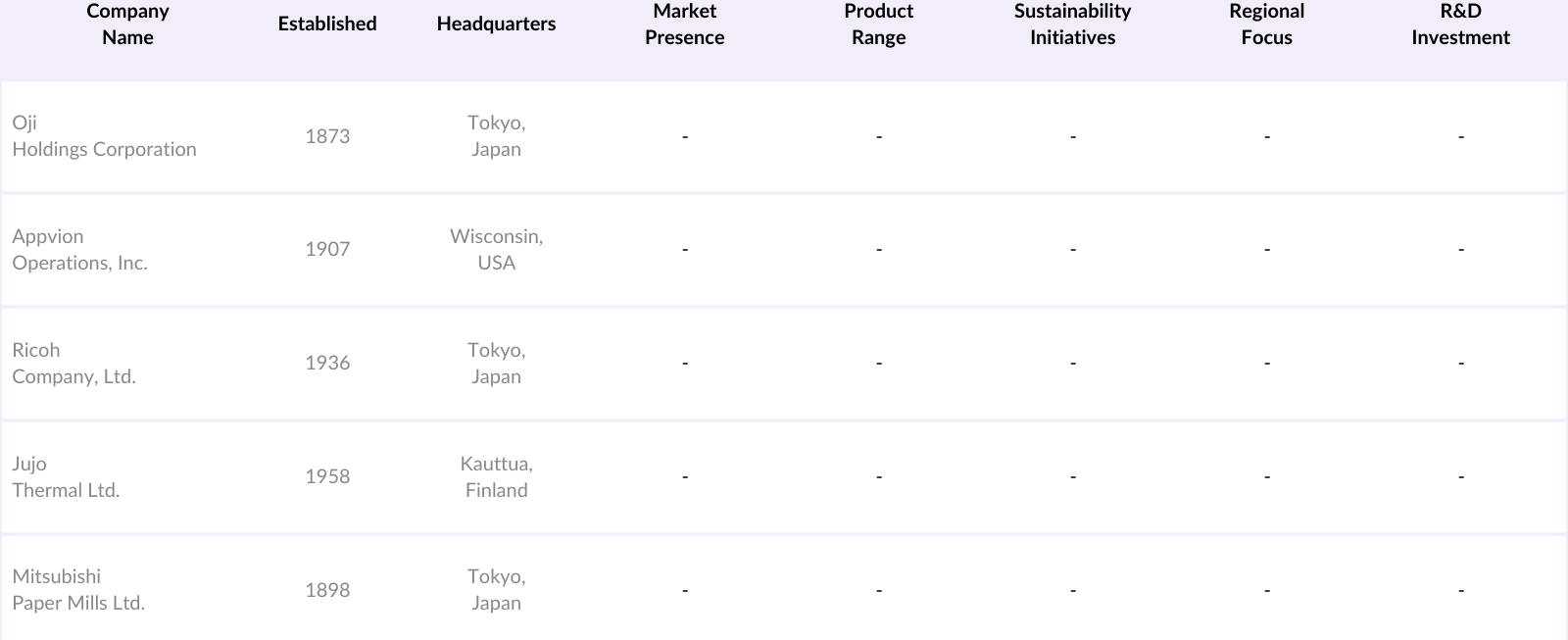 Indonesia Direct Thermal Paper Market Competitive Landscape