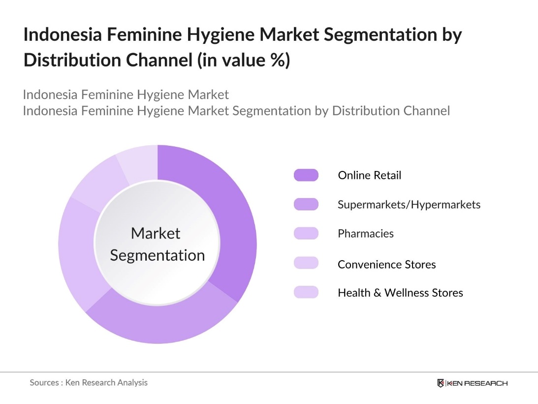 Indonesia Feminine Hygiene Market Segmentation by Distribution Channel