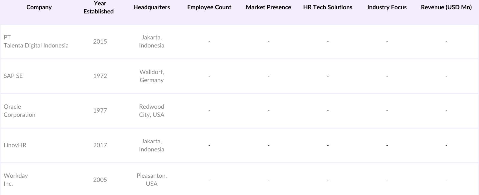 Indonesia HR Tech Market Competitive Landscape