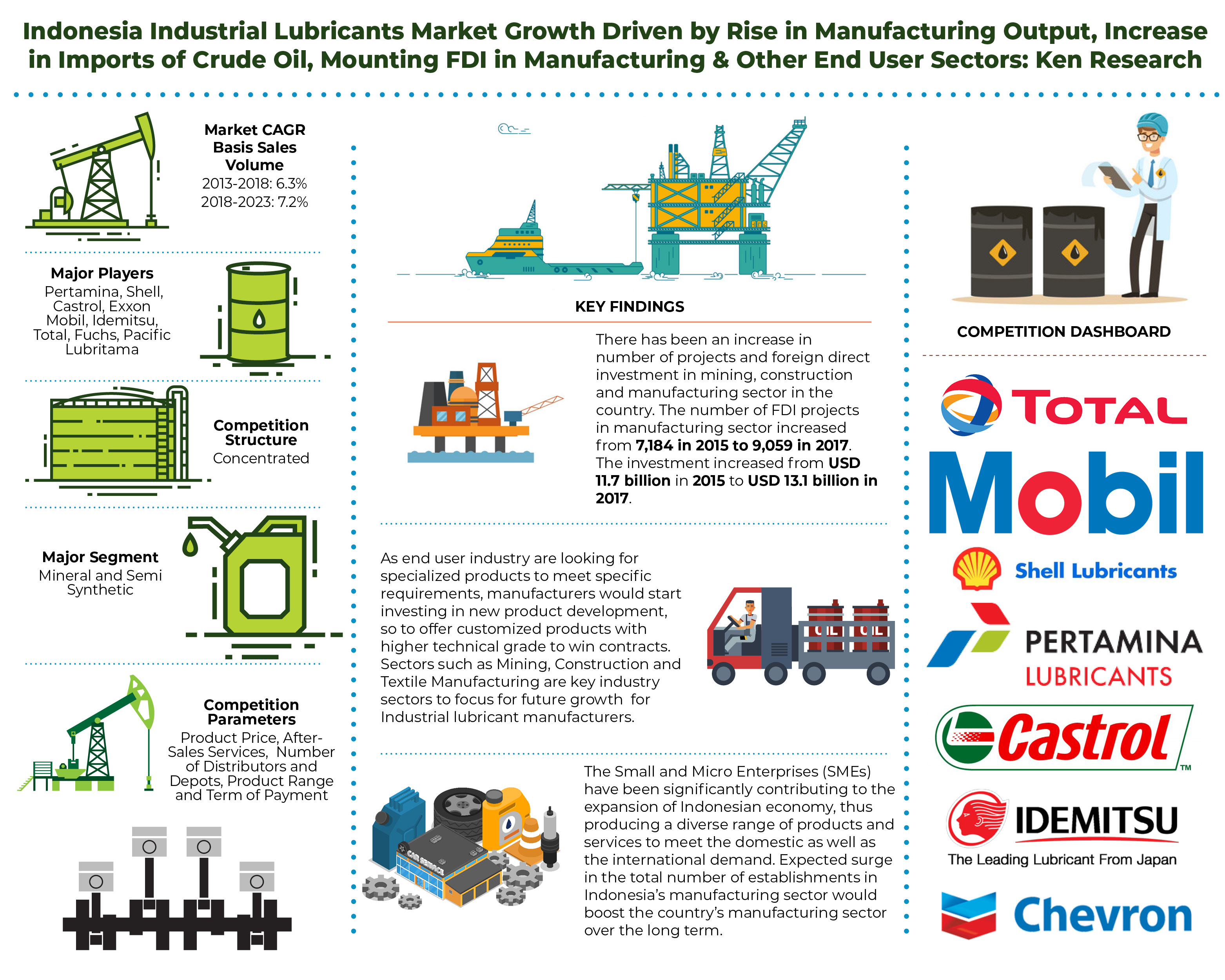 indonesia-industrial-lubricants-market