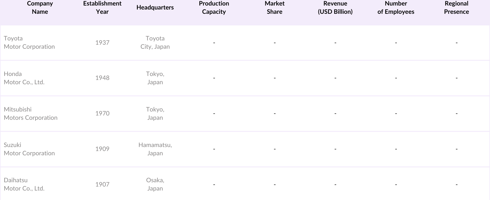 Indonesia Passenger Car Market Competitive Landscape