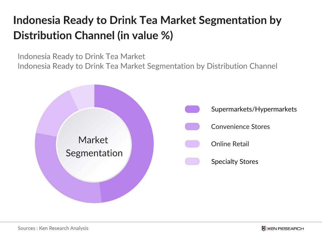 Indonesia Ready to Drink Tea Market Segmentation by Distribution Channel