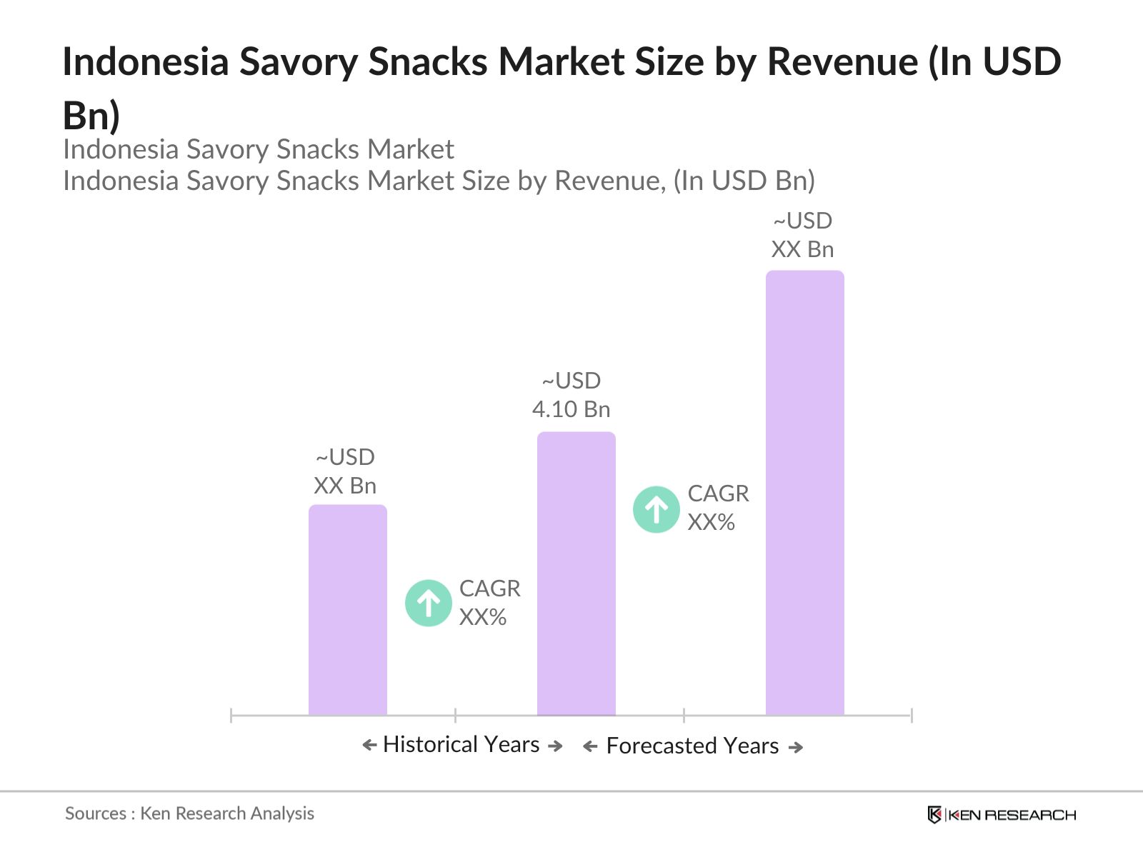 market overviews