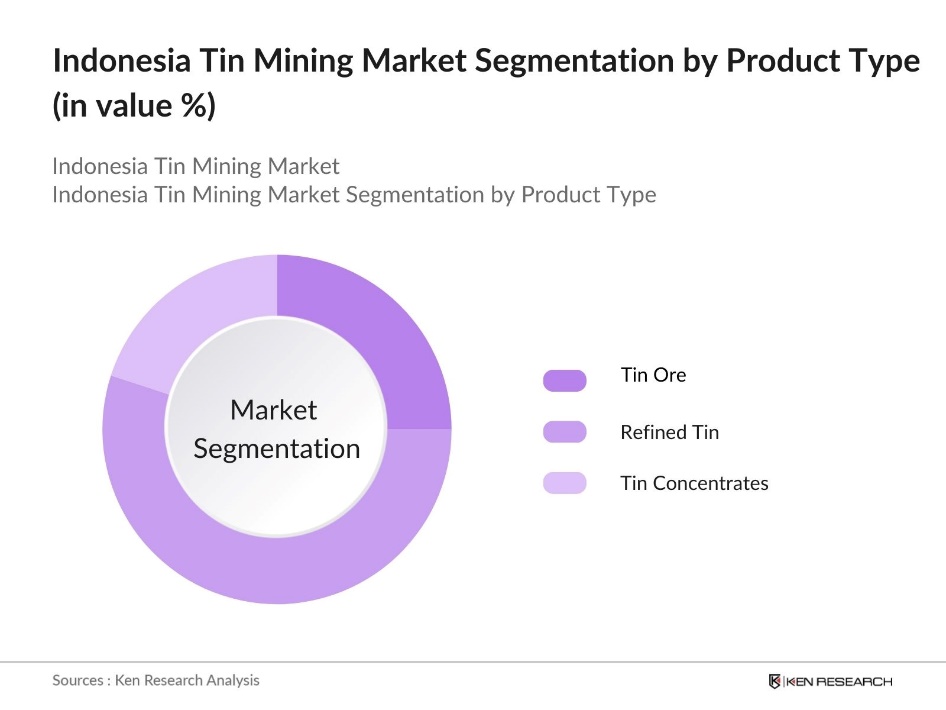 Indonesia Tin Mining Market segmentation by Product Type