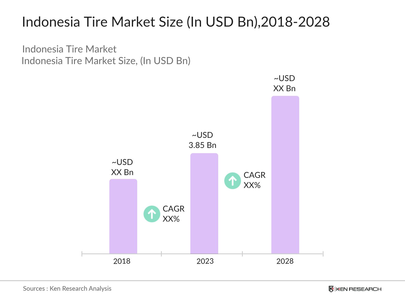 Indonesia Tire Market Size