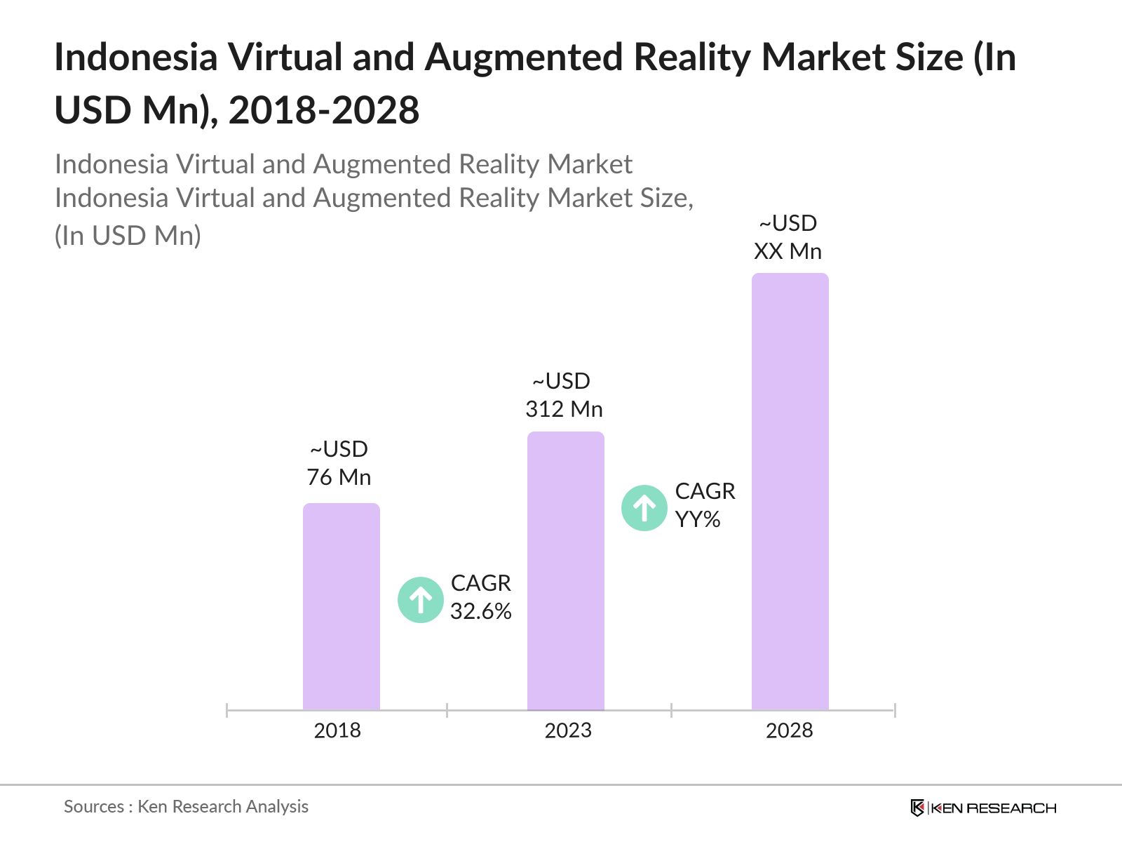 Indonesia VR and AR Market Size