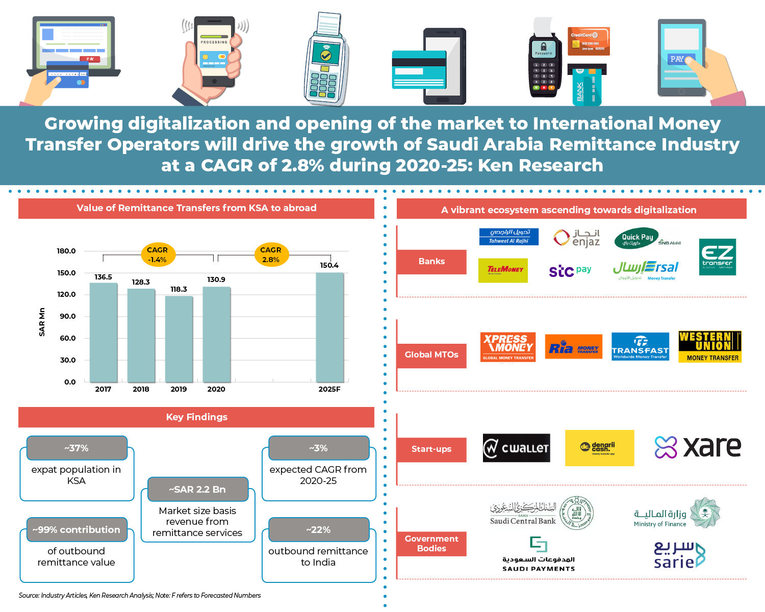 ksa-remittance-industry_-infographics