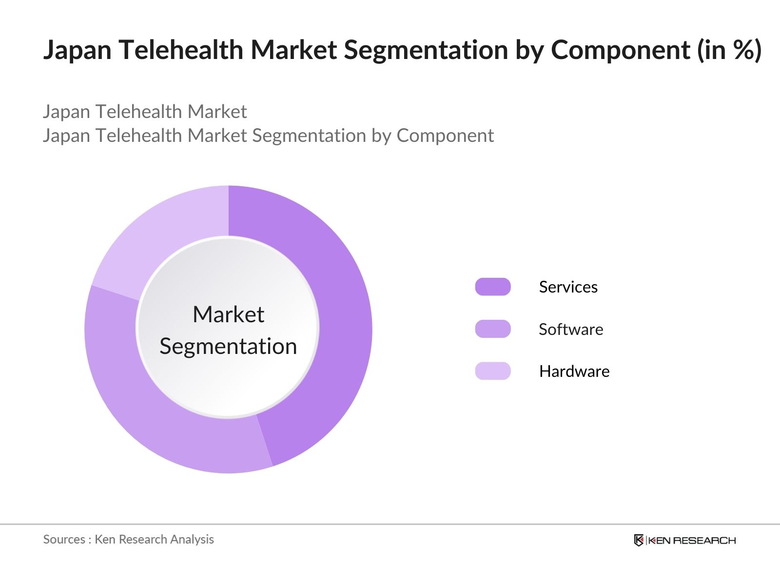 Japan Telehealth Market Share