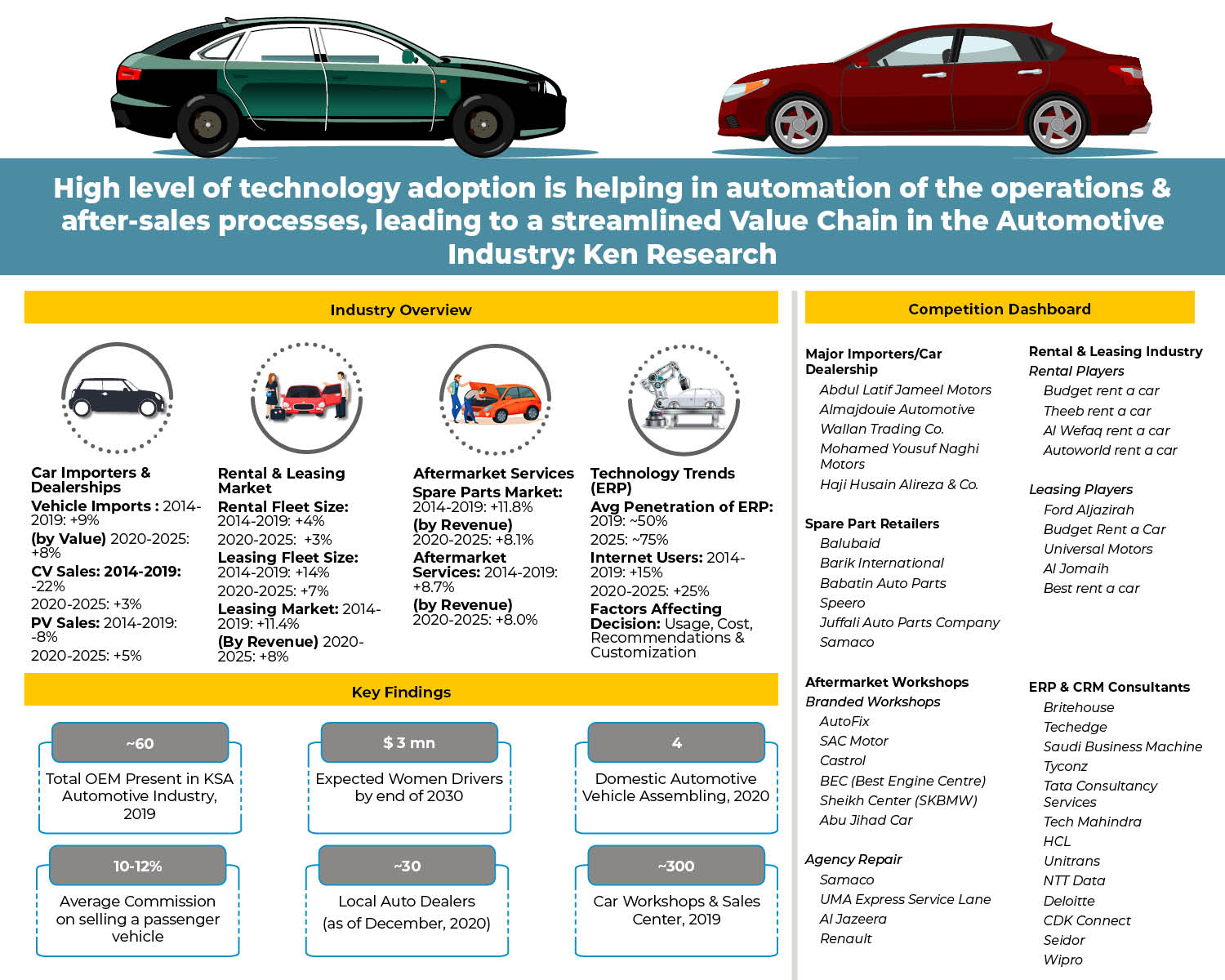 ksa-automotive-industry-technology-trends