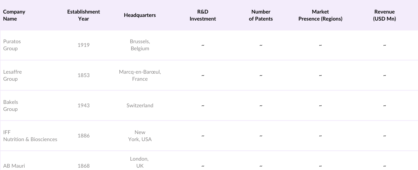 KSA Bakery Market Competitive Landscape