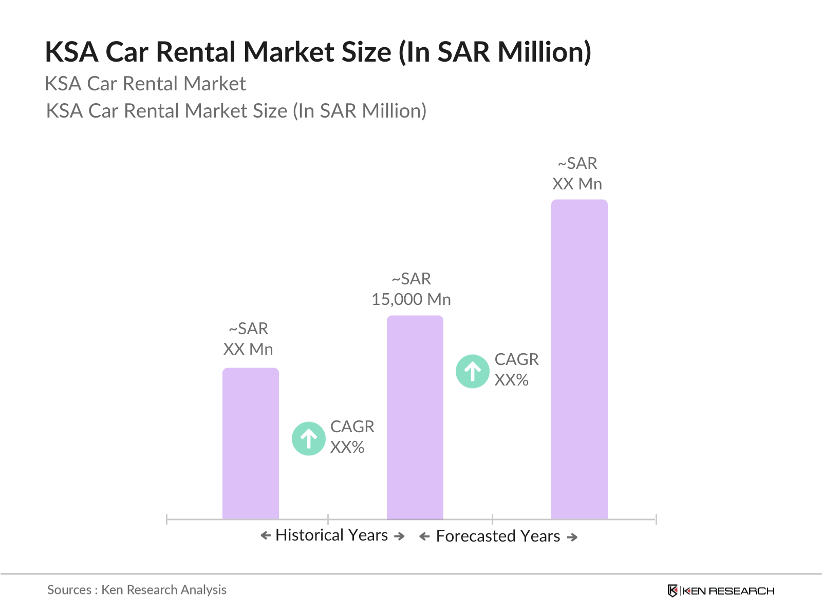 KSA Car Rental Market Size