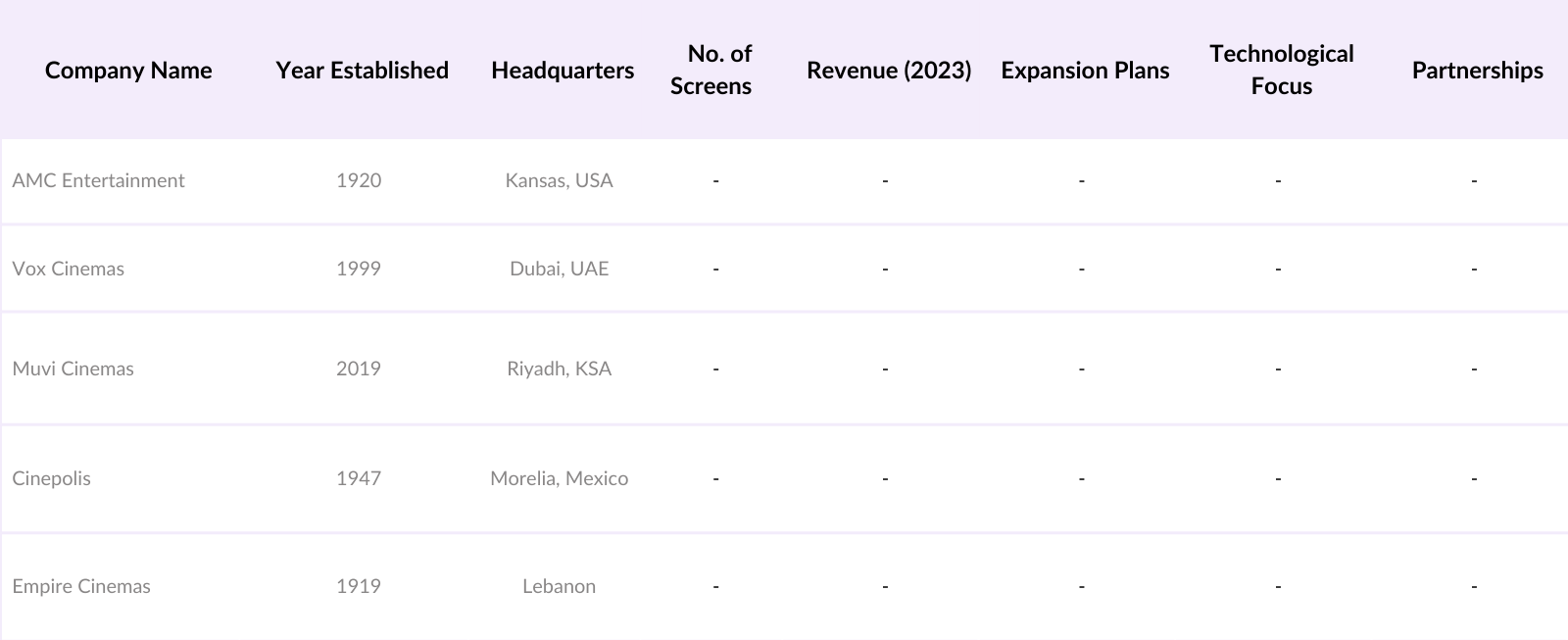 KSA Cinema Market Players