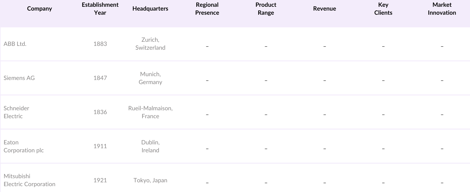 KSA Circuit Breaker Market Competitive Landscape