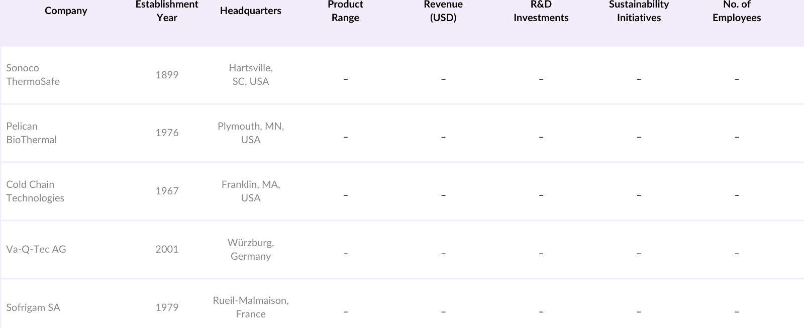 KSA Cold Chain Packaging Market Competitive Landscape